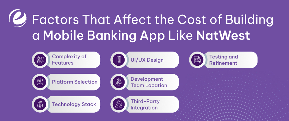 Factors That Affect the Cost of Building a Mobile Banking App Like NatWest