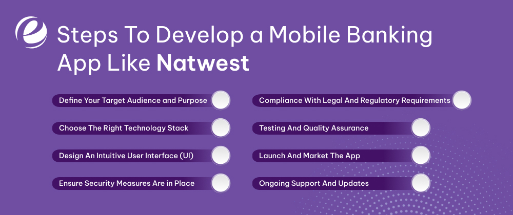 Steps To Develop a Mobile Banking App Like Natwest
