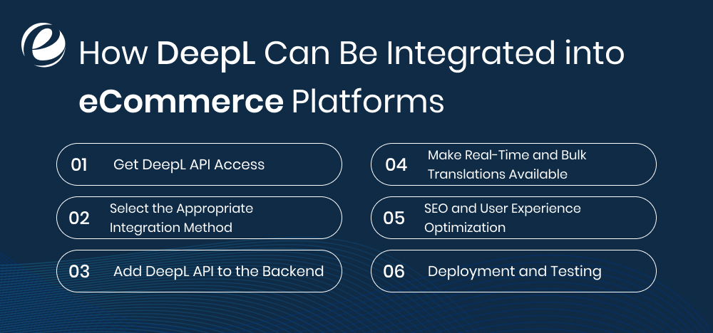 How DeepL Can Be Integrated into eCommerce Platforms