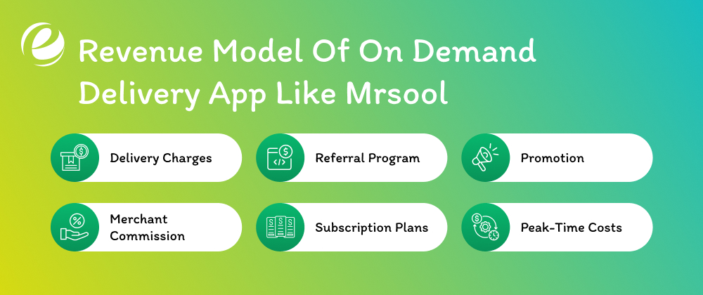Revenue Model Of On Demand Delivery App Like Mrsool