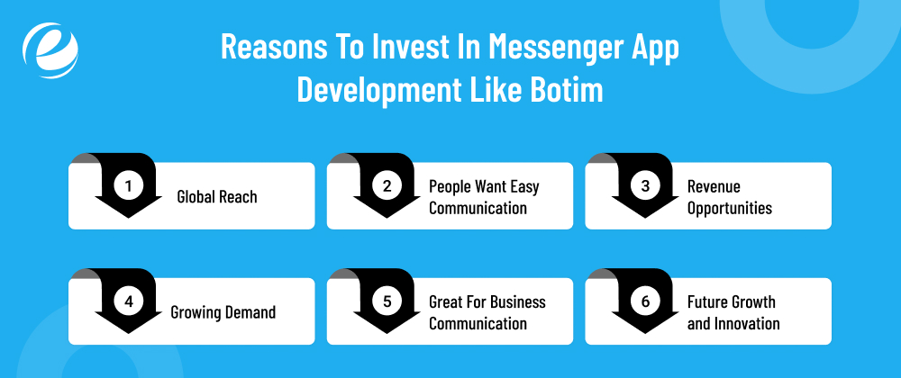 Reasons To Invest In Messenger App Development Like Botim