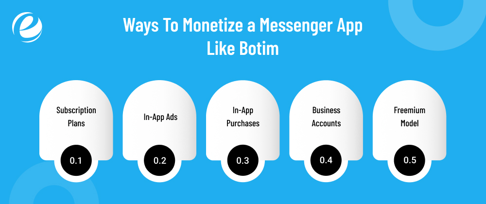Ways To Monetize a Messenger App Like Botim