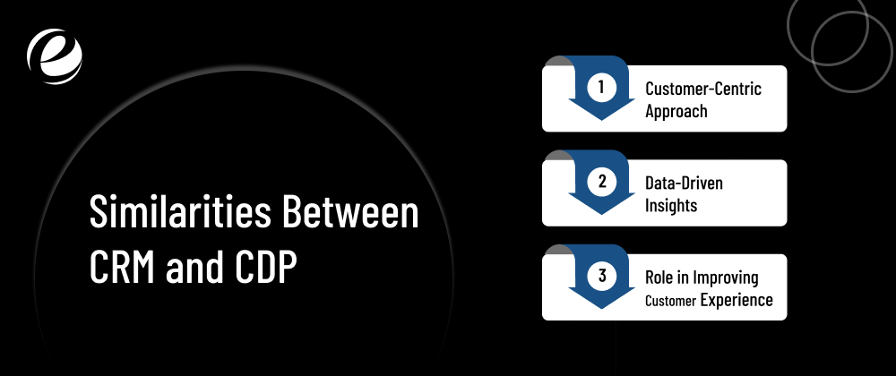 Similarities Between CRM and CDP