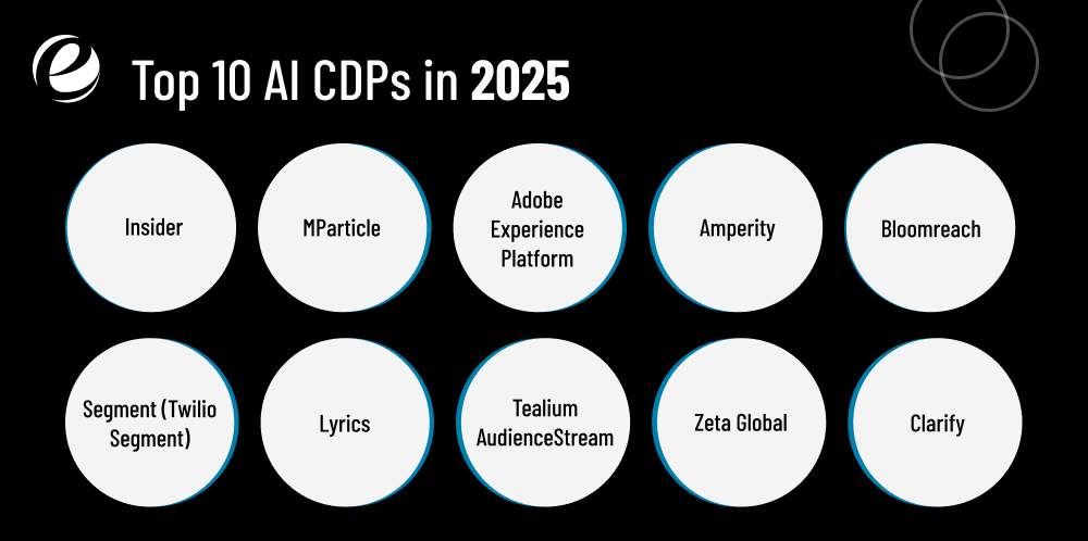 Top 10 AI CDPs in 2025