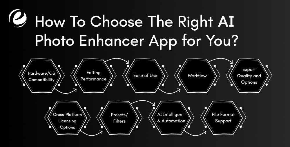 How To Choose The Right AI Photo Enhancer App for You?