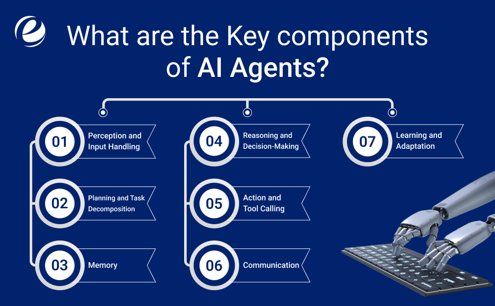What are the Key components of AI agents?