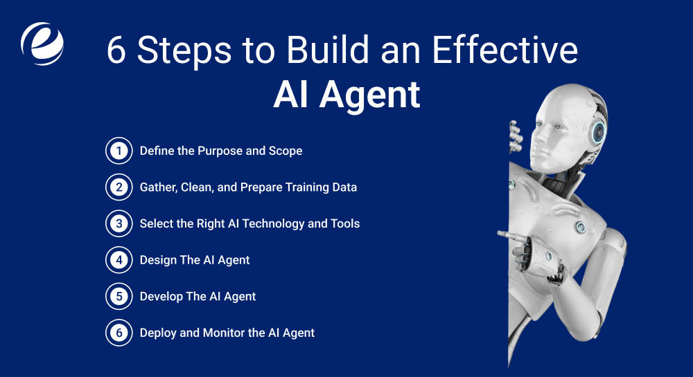 6 Steps to Build an Effective AI Agent 