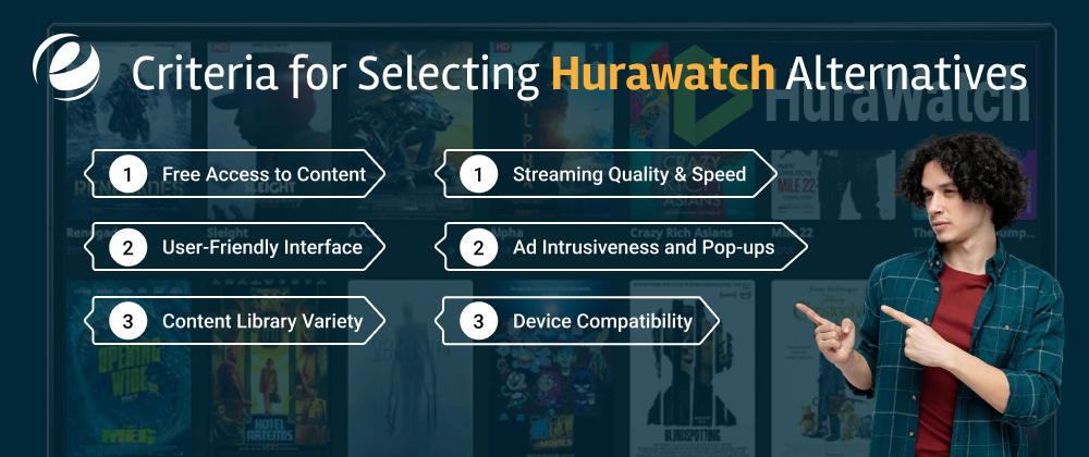 Criteria for Selecting Hurawatch Alternatives