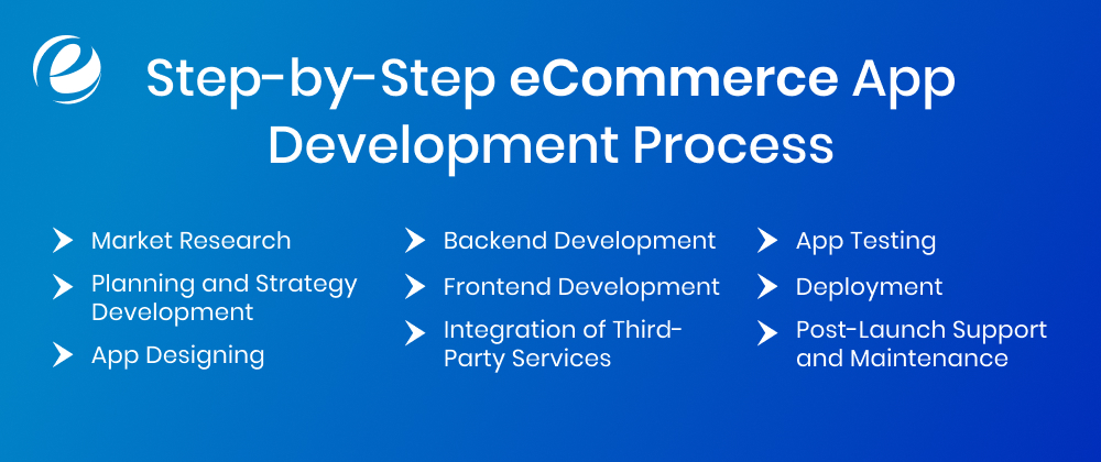Step-by-Step eCommerce App Development Process