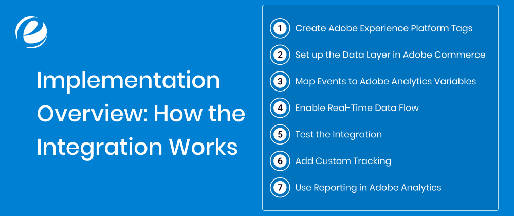 Implementation Overview: How the Integration Works