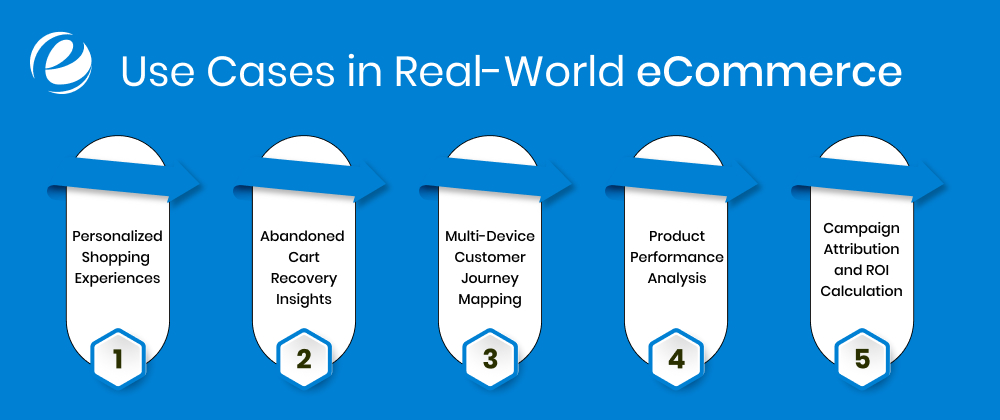 Use Cases in eCommerce.