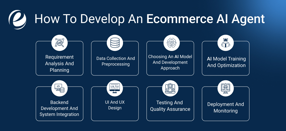 How To Develop An Ecommerce AI Agent