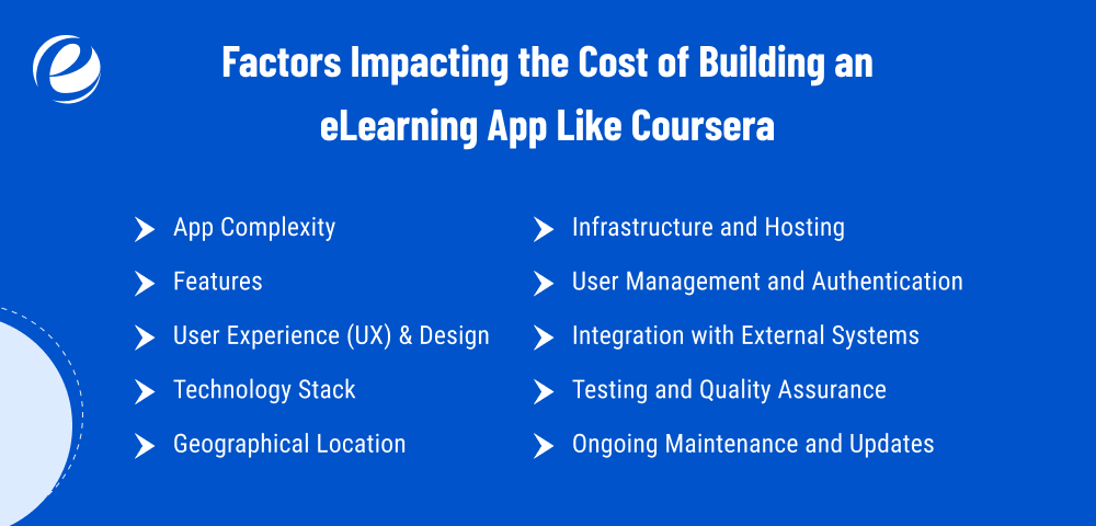 Factors Impacting the Cost of Building an eLearning App Like Coursera