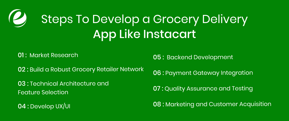 Steps To Develop a Grocery Delivery App Like Instacart