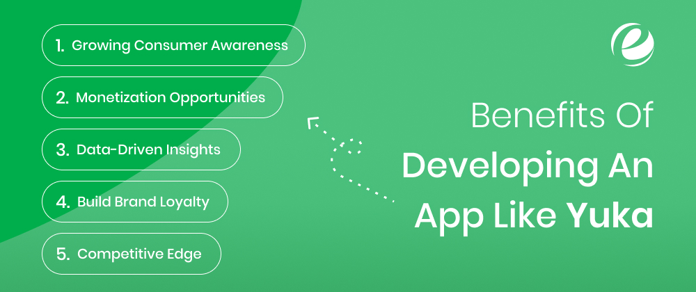 Benefits Of Developing An App Like Yuka