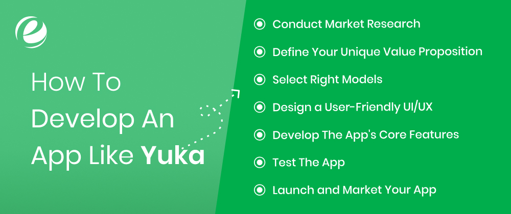 How To Develop An App Like Yuka