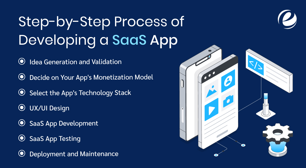 Step-by-Step Process of Developing a SaaS App