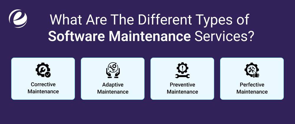What Are The Different Types of Software Maintenance Services?