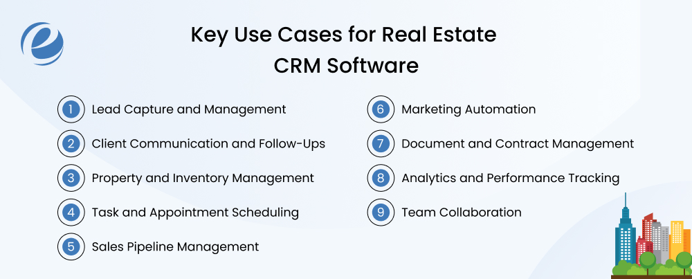 Key Use Cases for Real Estate CRM Software