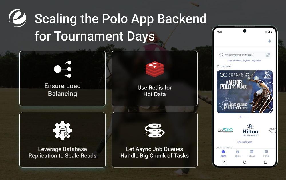 Scaling the Polo App Backend for Tournament Days