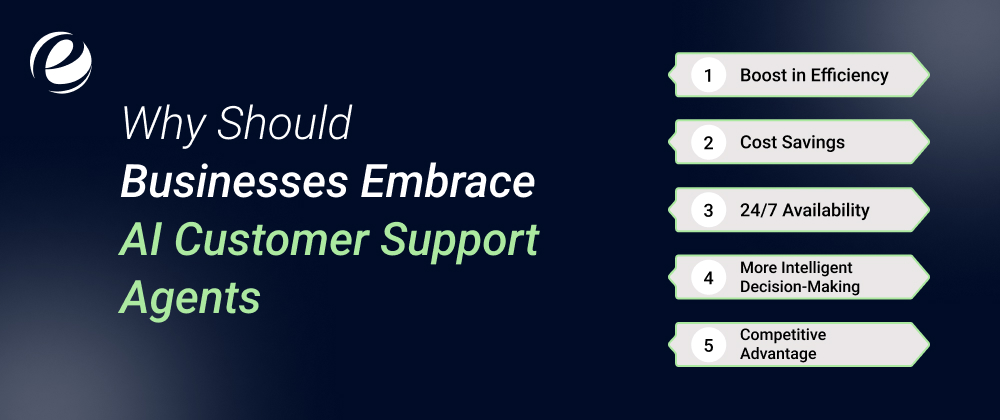Why Should Businesses Embrace AI Customer Support Agents?