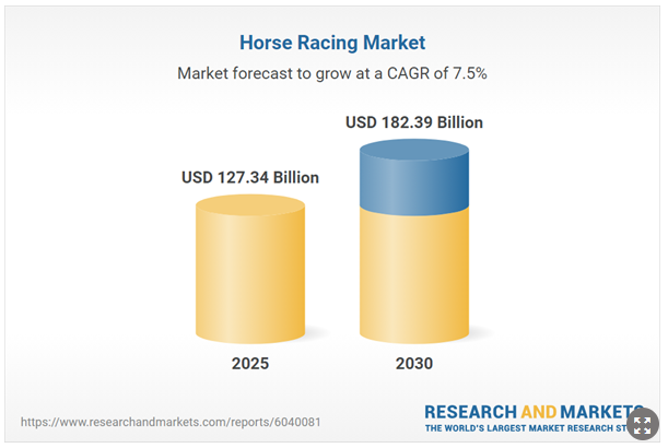 horse racking market stats global news wire