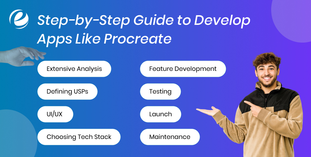 Step-by-Step Guide to Developing Apps Like Procreate