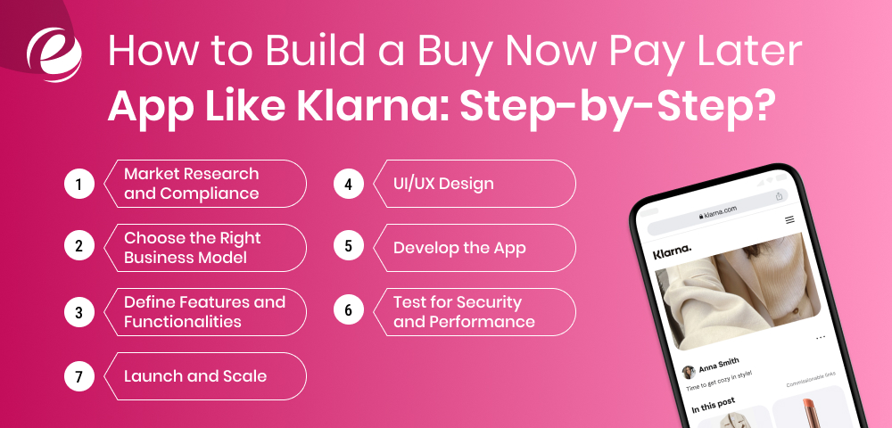 How to Build a Buy Now Pay Later App Like Klarna: Step-by-Step?