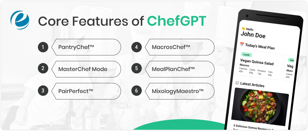 Core Features of ChefGPT