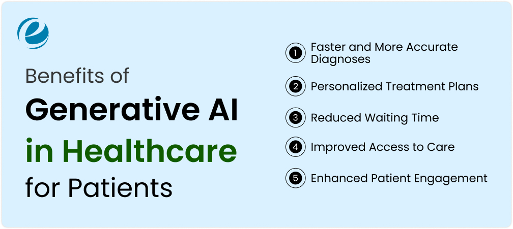 Benefits of Generative AI in Healthcare for Patients