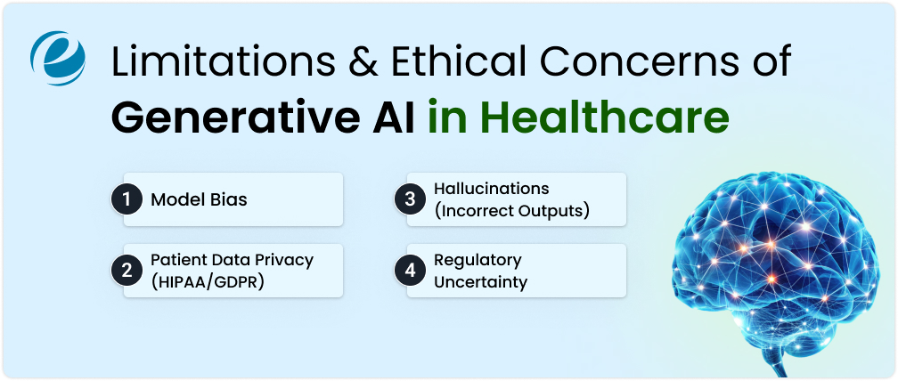 Limitations & Ethical Concerns of Generative AI in Healthcare