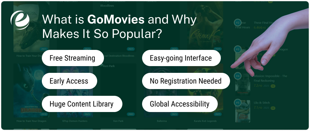 What is GoMovies Website, and What Makes It So Popular?