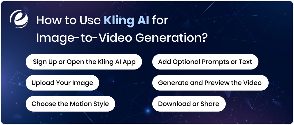 How to Use Kling AI for Image-to-Video Generation?