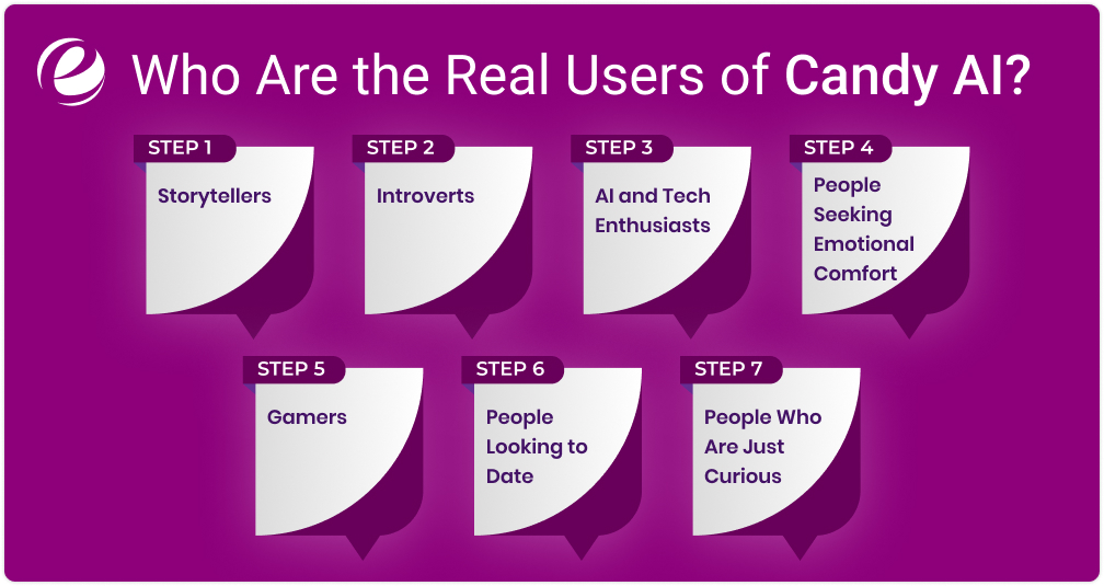 Who Are the Real Users of Candy AI?