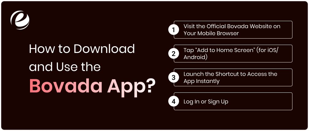 How to Download and Use the Bovada App?