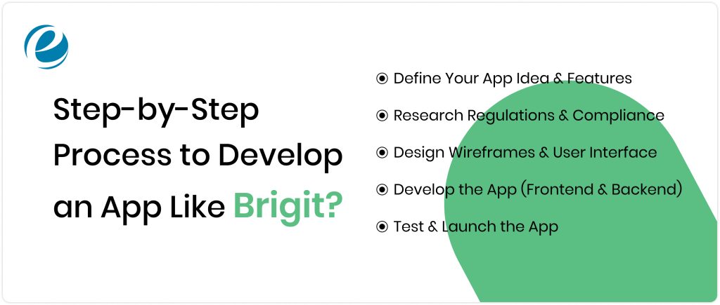 Step-by-Step Process to Develop an App Like Brigit