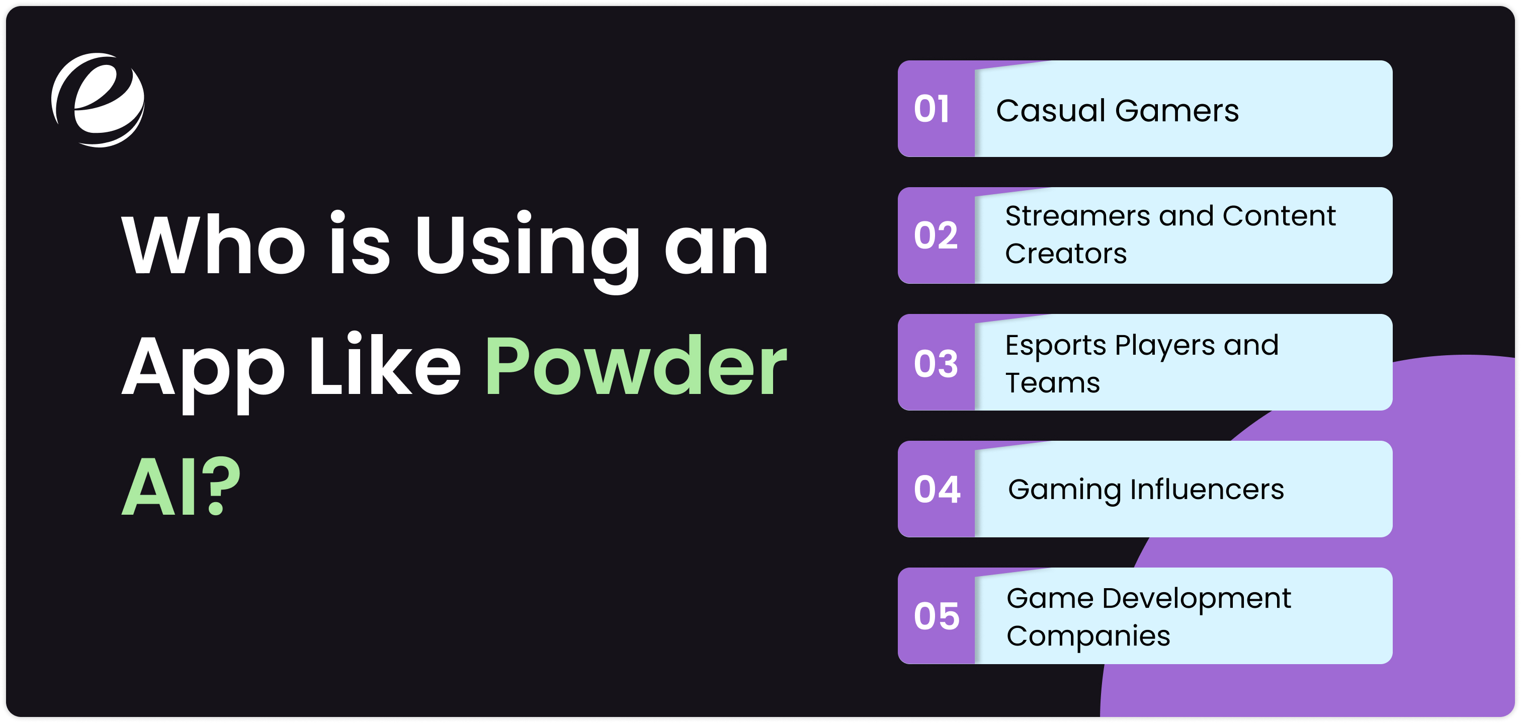 Who is Using an App Like Powder AI?