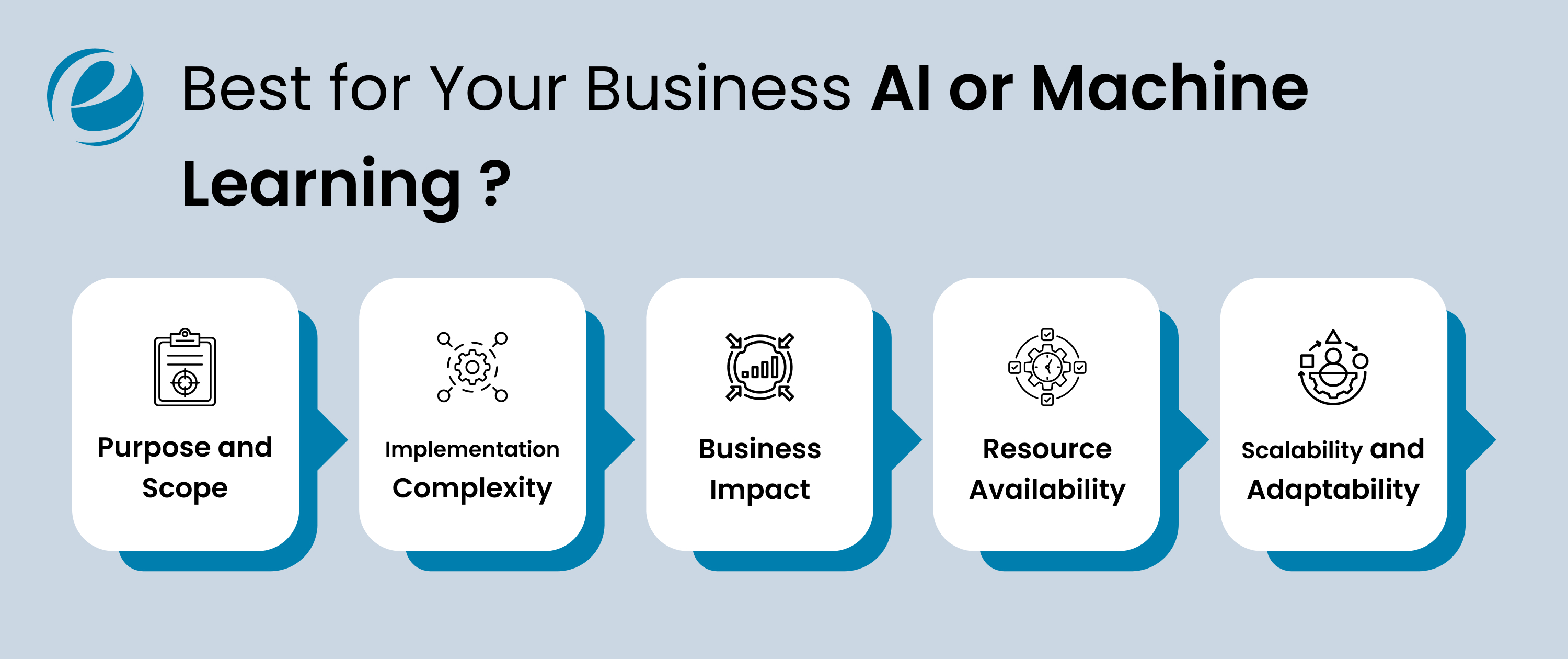 Which is Best For Your Business? Artificial Intelligence or Machine Learning