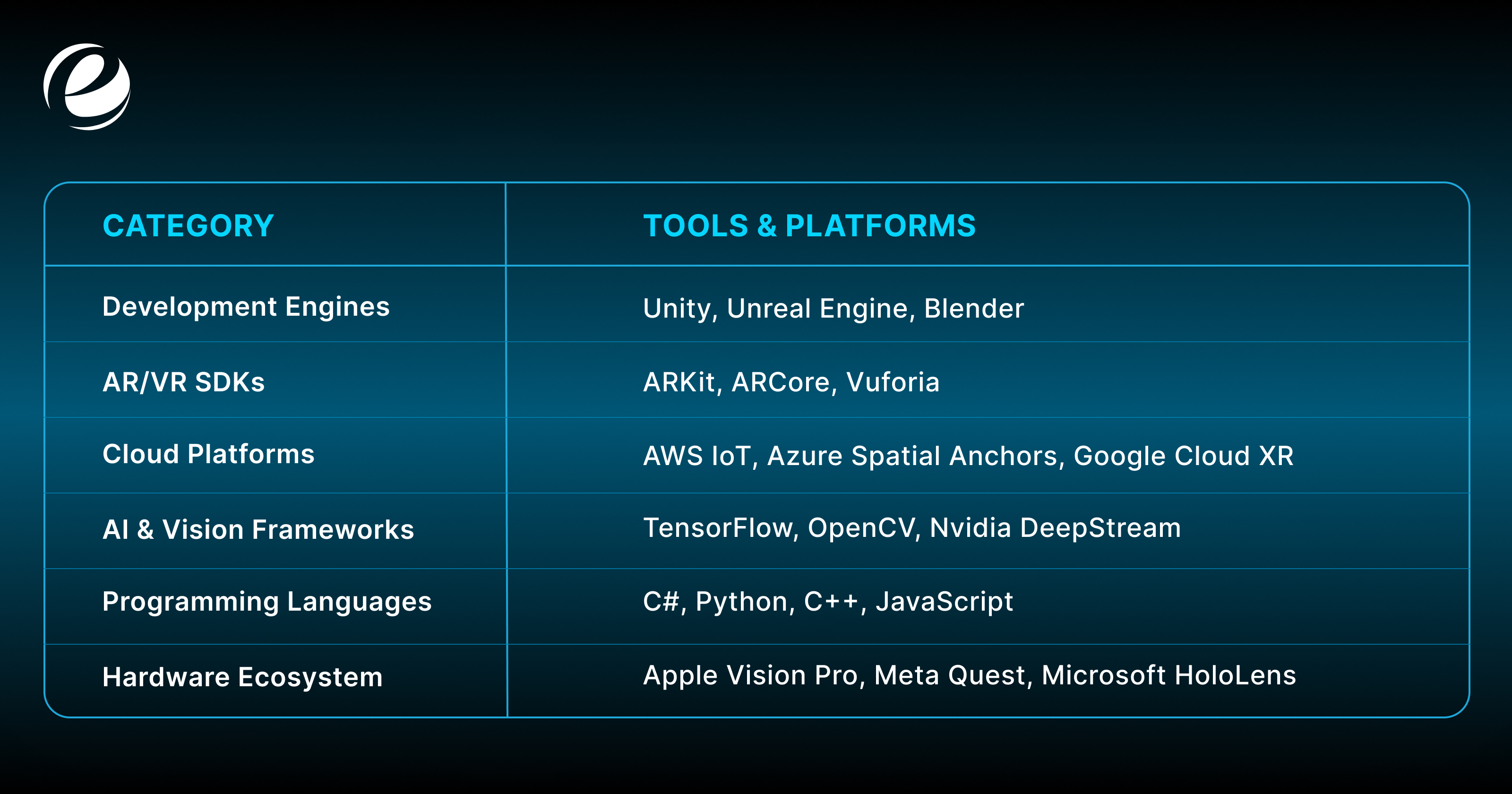 tech stack