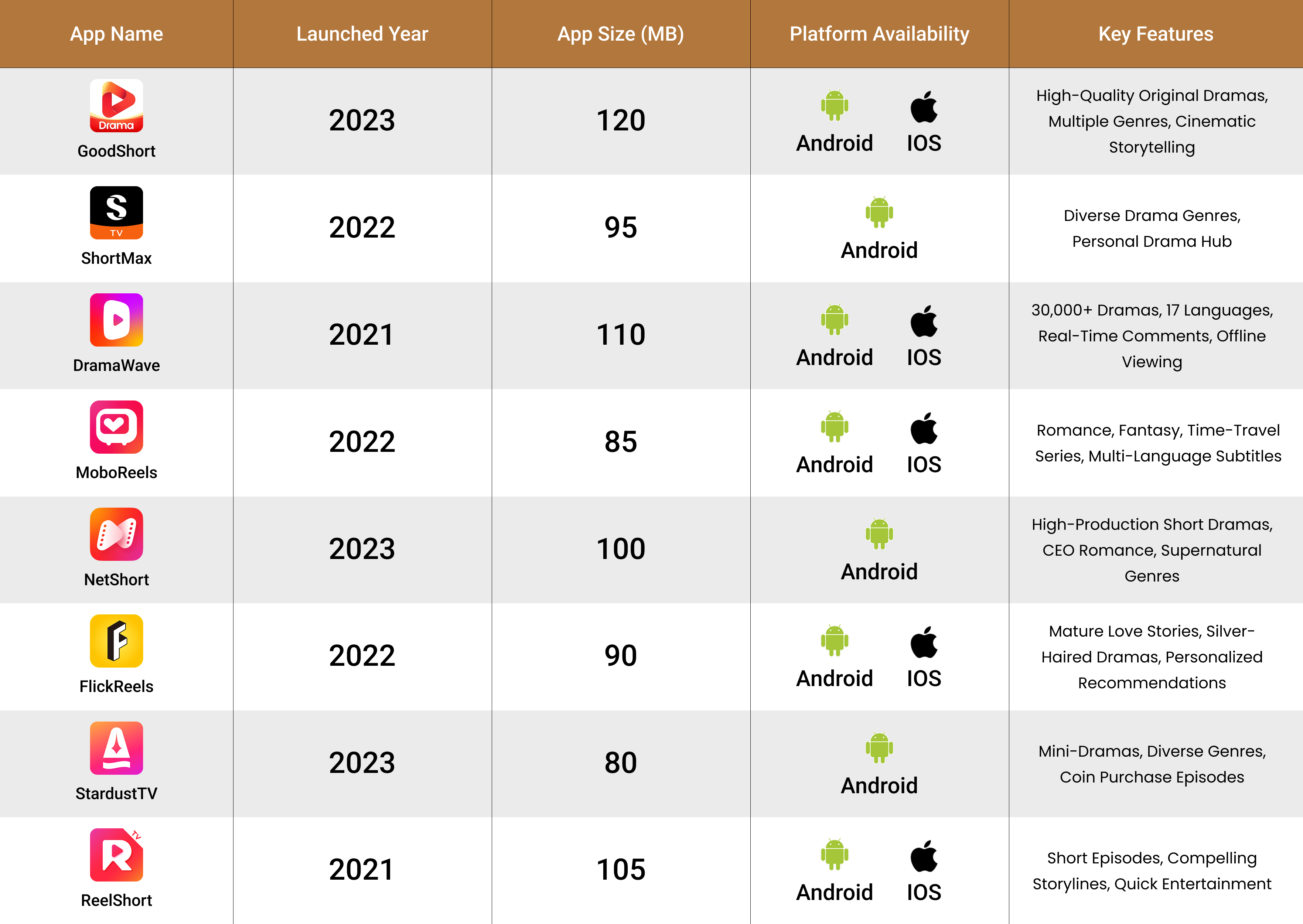 Dramabox Alternatives