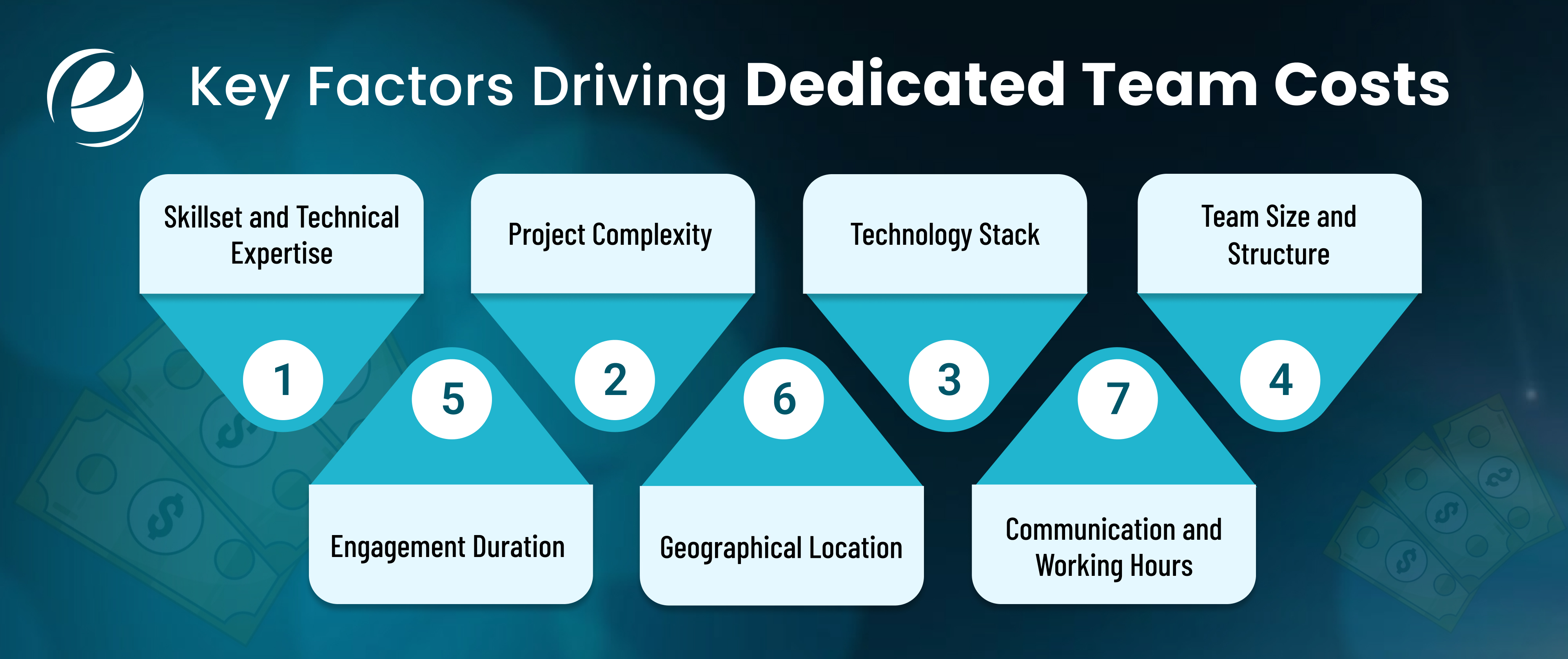 Cost to Hire Dedicated Development Team
