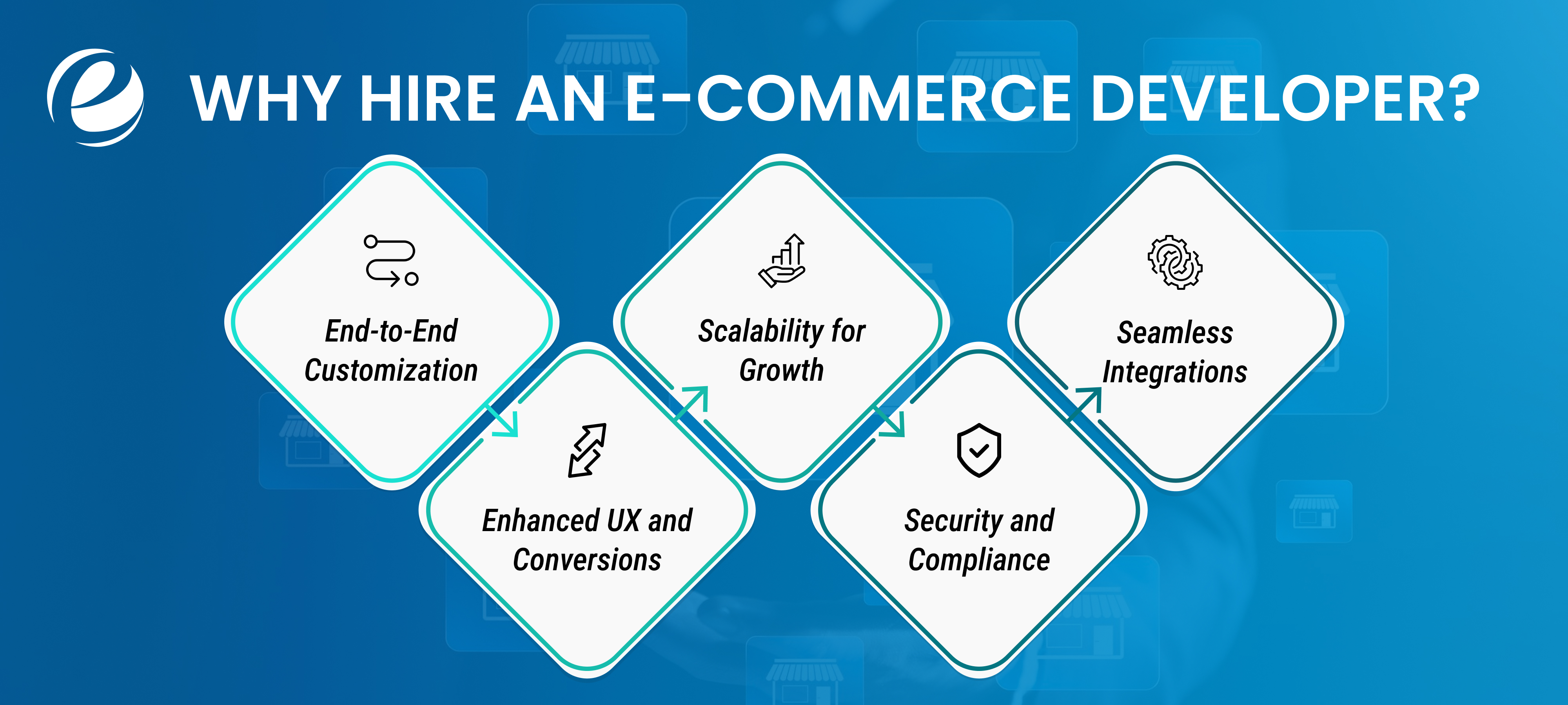 Why Hire ecommerce developer