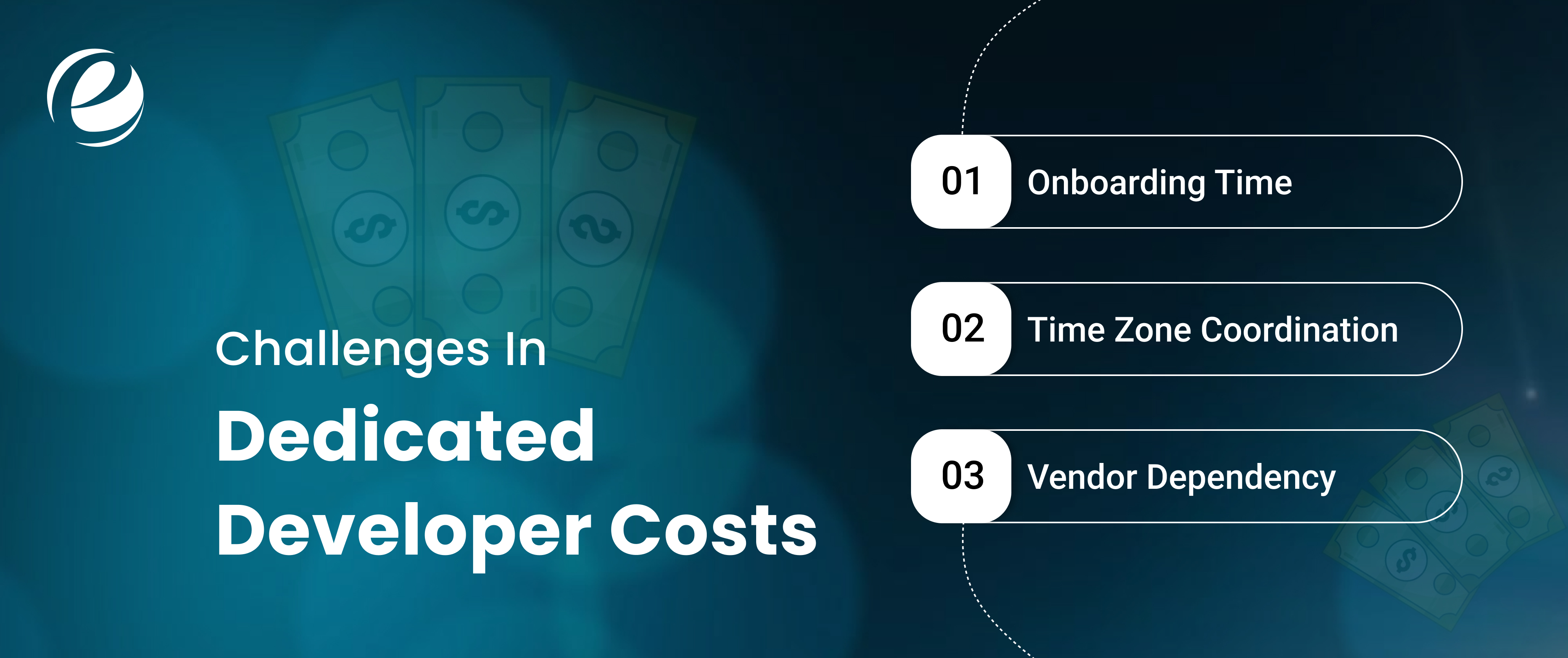 Dedicated Developer Cost