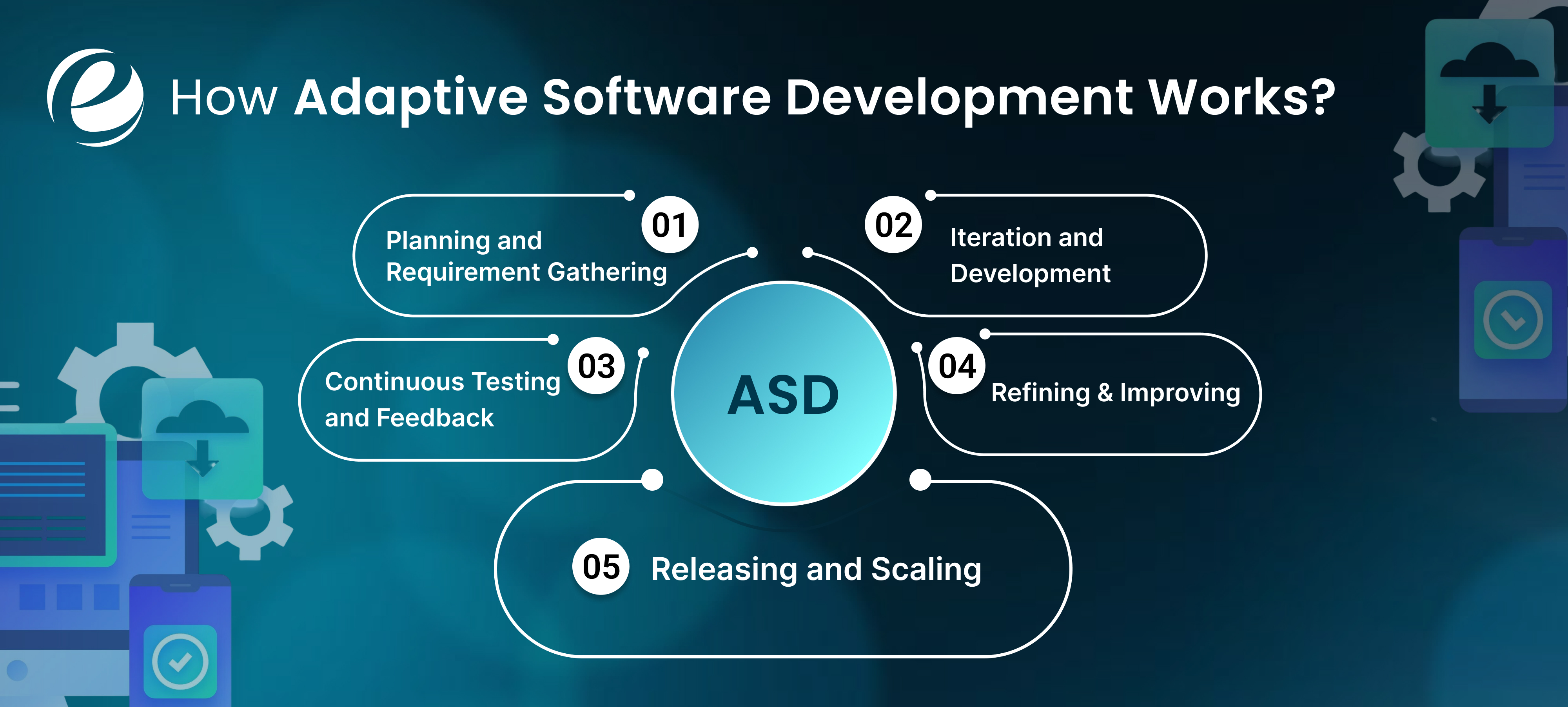 how adaptive software development works