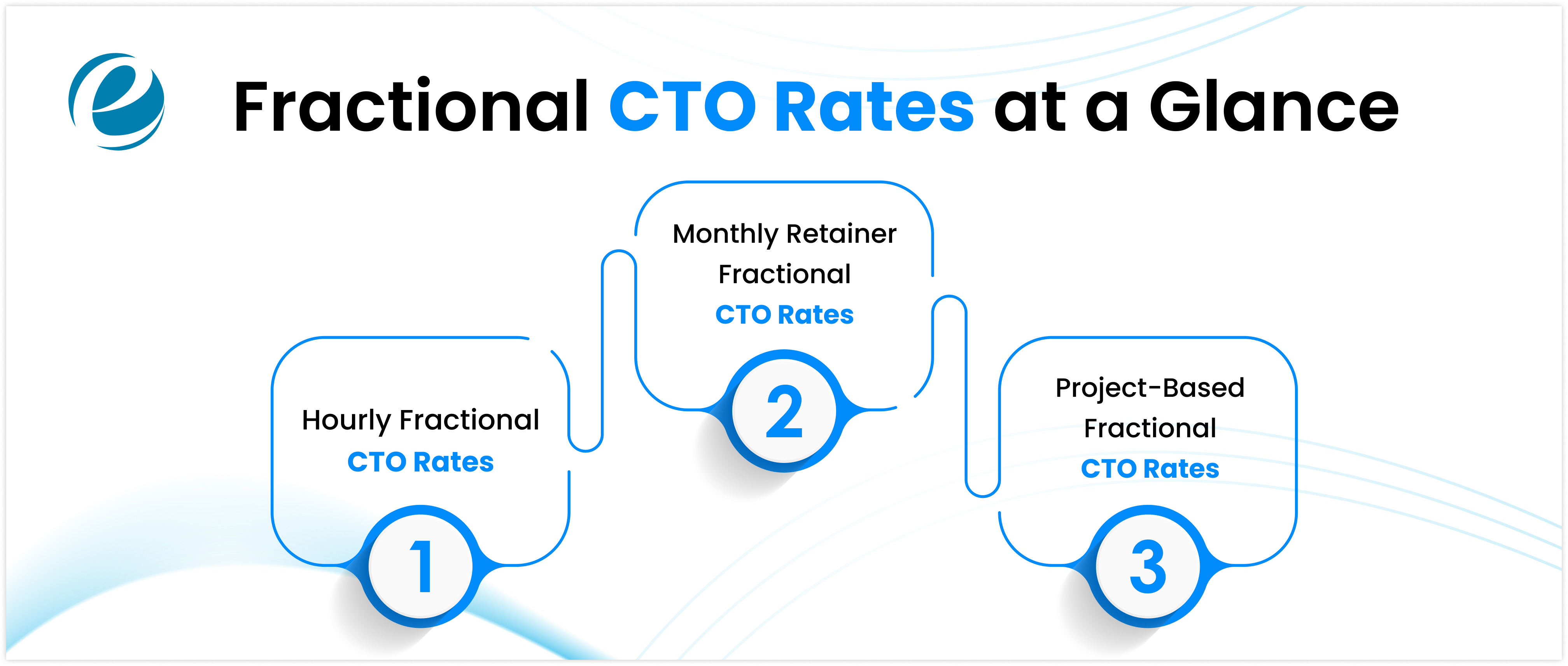 Fractional CTO Rates at a Glance