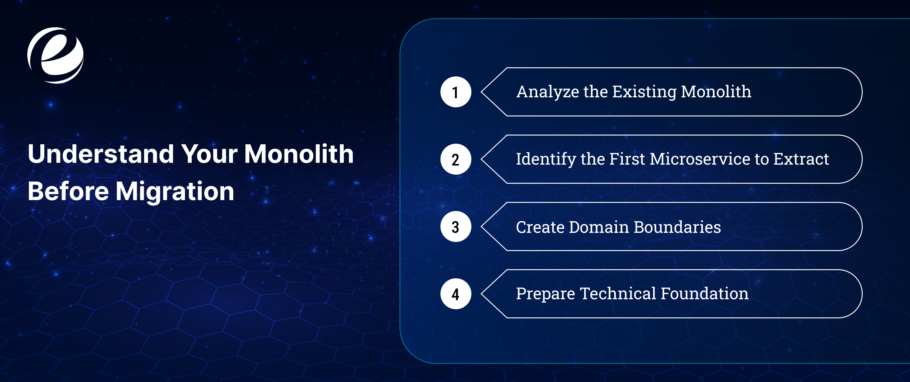 Understand Your Monolith Before Migration