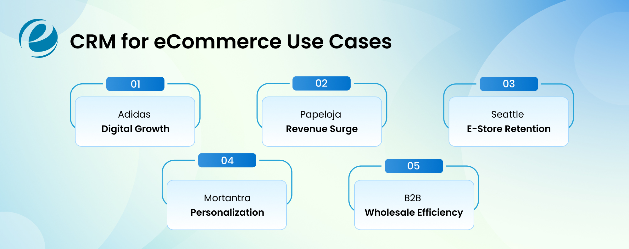 CRM for eCommerce Use Cases (Real-World Examples)