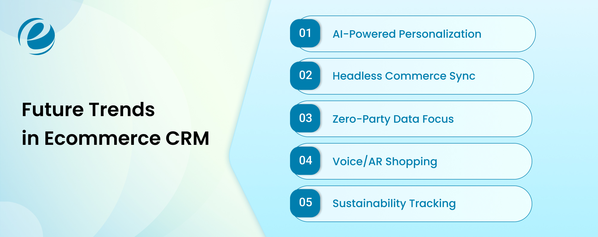 Future Trends in eCommerce CRM