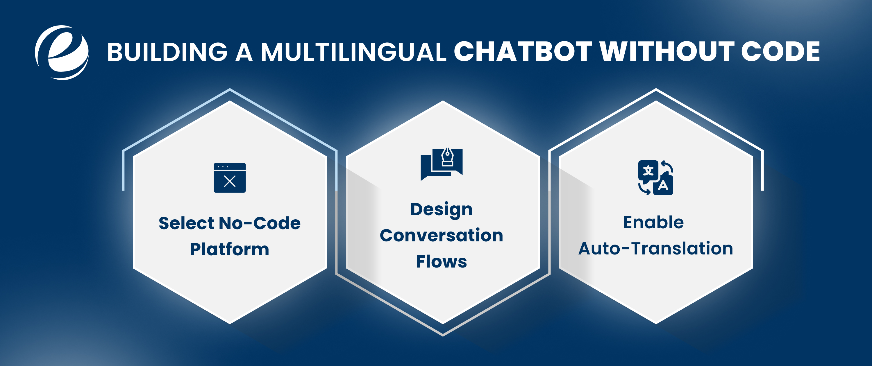 Building a Multilingual Chatbot Without Code