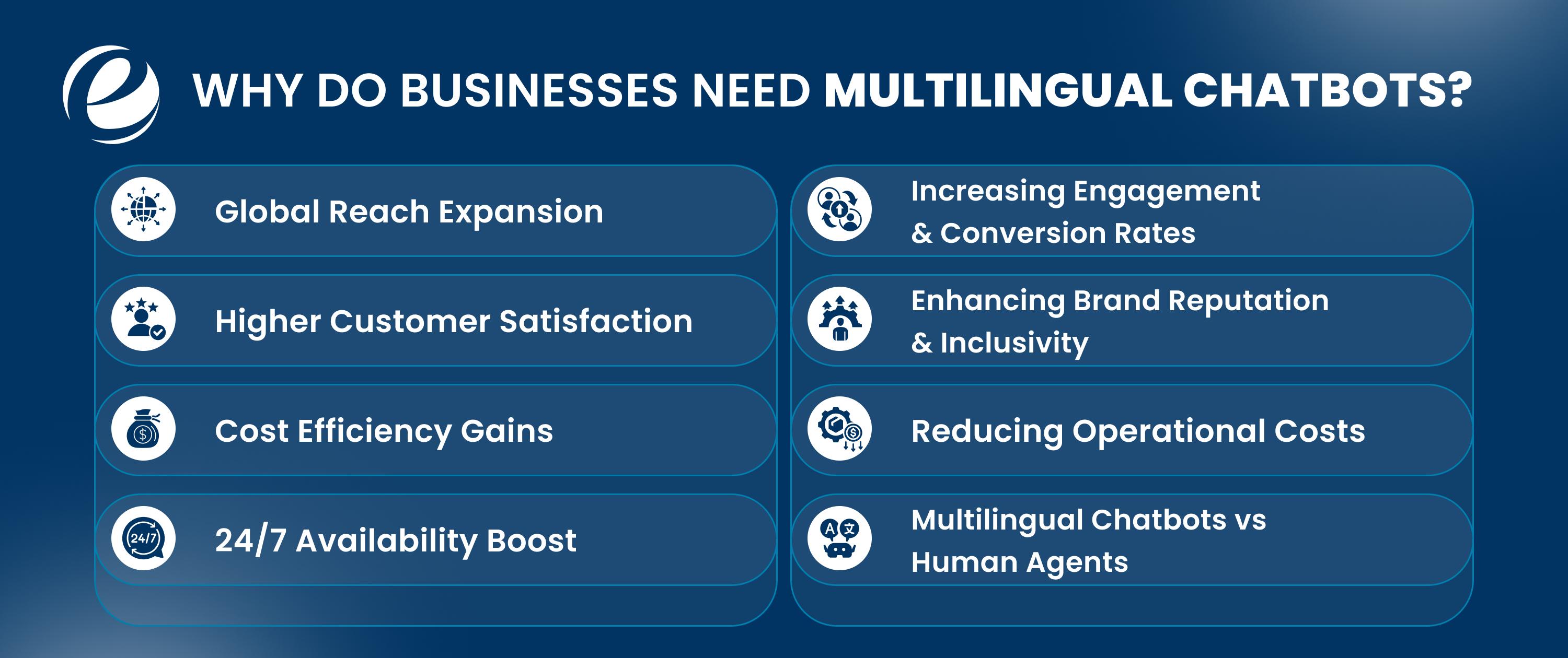 Why Do Businesses Need Multilingual Chatbots?